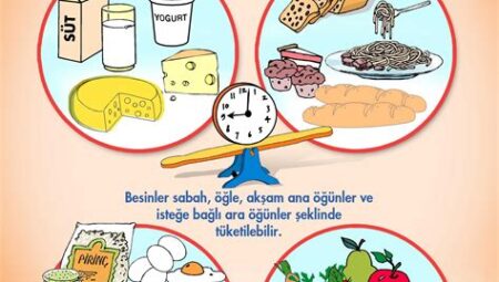 Kilo Kontrolü İçin Beslenme Stratejileri: Sağlıklı ve Dengeli Beslenme İpuçları